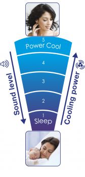 hy254e_quietset_5levels_300dpi_rgb