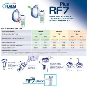 rf7-plus-by-flaem-novamed-2_1
